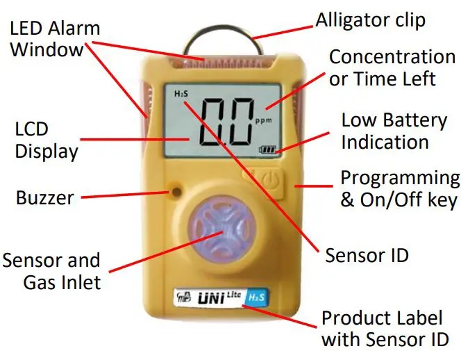 Uni Lite Single Gas Detector (Disposable)